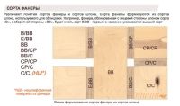 Фанера березовая ФСФ 9 мм 1250*2500 мм 1/2 (E/BB) SVZ